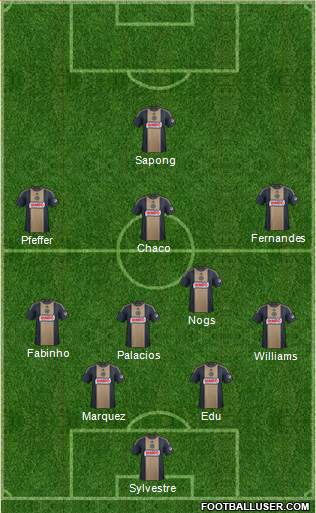 Philadelphia Union Formation 2015