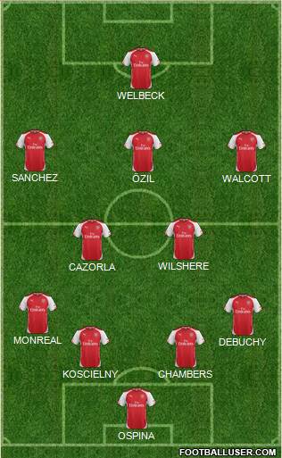 Arsenal Formation 2015