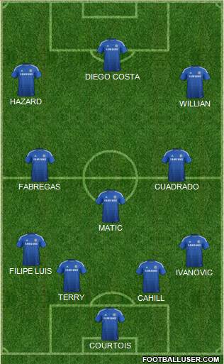 Chelsea Formation 2015