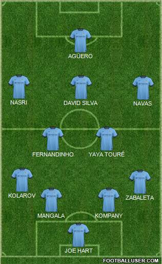 Manchester City Formation 2015