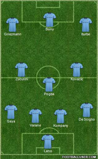 Manchester City Formation 2015