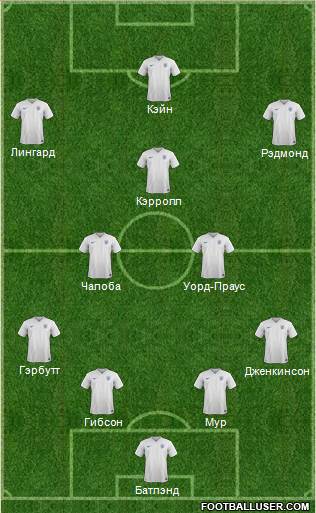 England Formation 2015
