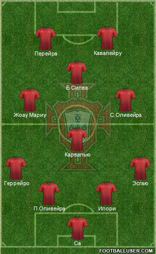 Portugal Formation 2015