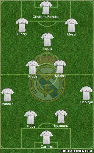 Real Madrid C.F. Formation 2015