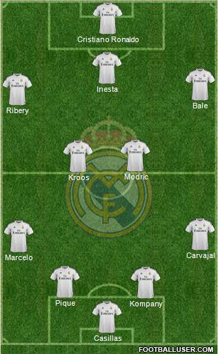 Real Madrid C.F. Formation 2015