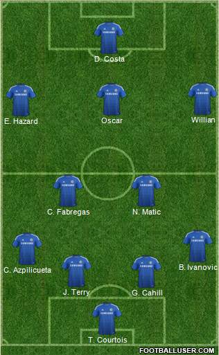Chelsea Formation 2015