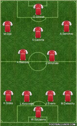 Arsenal Formation 2015