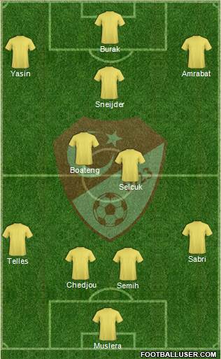 Turkey Formation 2015
