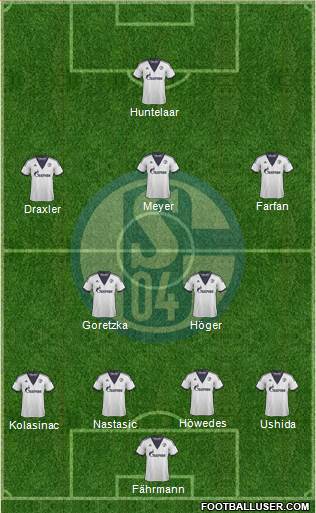 FC Schalke 04 Formation 2015