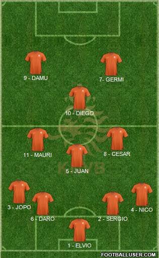 Holland Formation 2015
