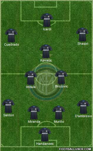 F.C. Internazionale Formation 2015