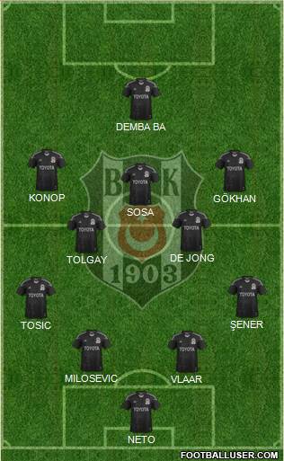 Besiktas JK Formation 2015