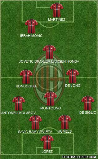 A.C. Milan Formation 2015