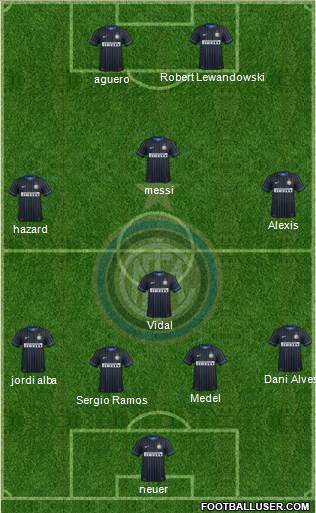 F.C. Internazionale Formation 2015