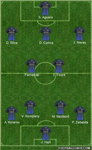 Manchester City Formation 2015