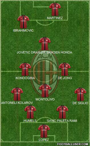 A.C. Milan Formation 2015