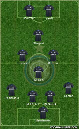F.C. Internazionale Formation 2015
