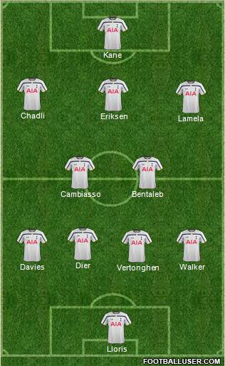 Tottenham Hotspur Formation 2015