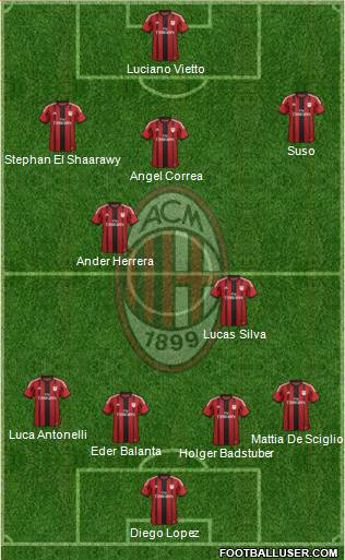 A.C. Milan Formation 2015