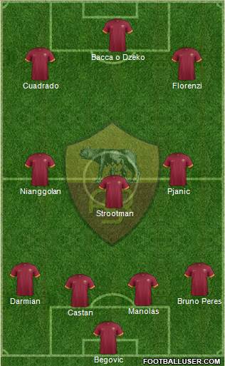 AS Roma Formation 2015