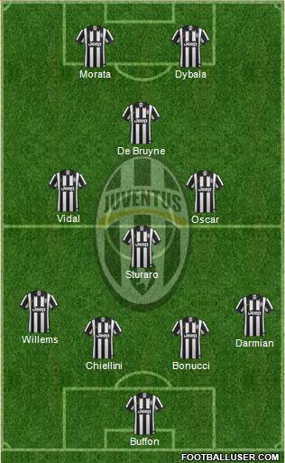 Juventus Formation 2015
