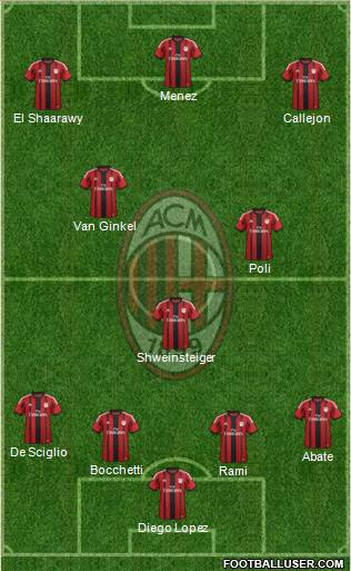 A.C. Milan Formation 2015