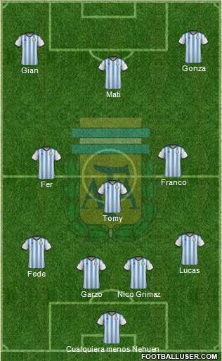 Argentina Formation 2015