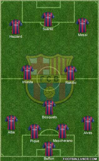 F.C. Barcelona Formation 2015