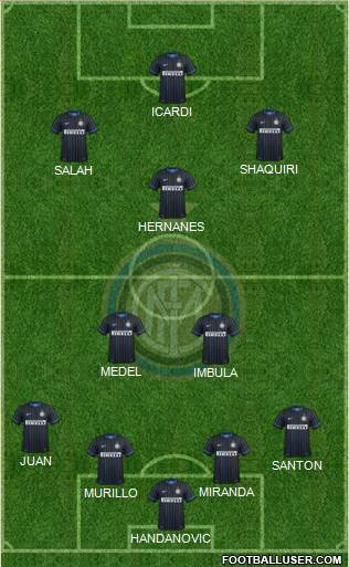 F.C. Internazionale Formation 2015