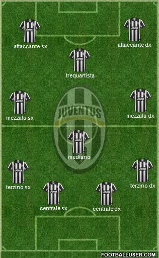 Juventus Formation 2015