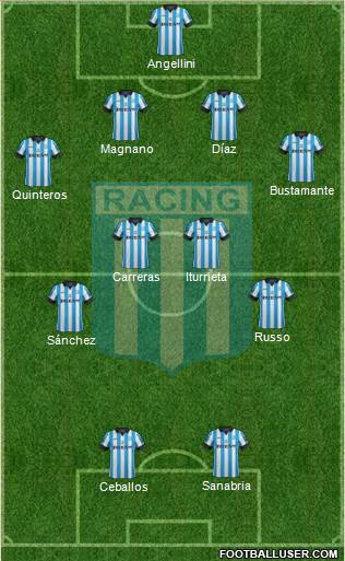 Racing Club Formation 2015