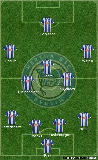 Hertha BSC Berlin Formation 2015
