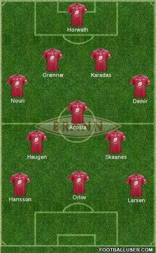 SK Brann football formation