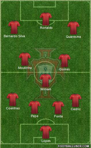 Portugal Formation 2015