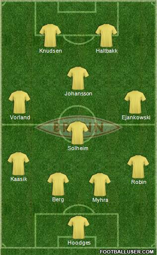 SK Brann Formation 2015