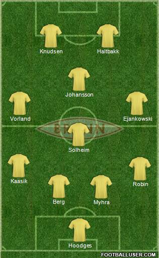 SK Brann 4-1-3-2 football formation