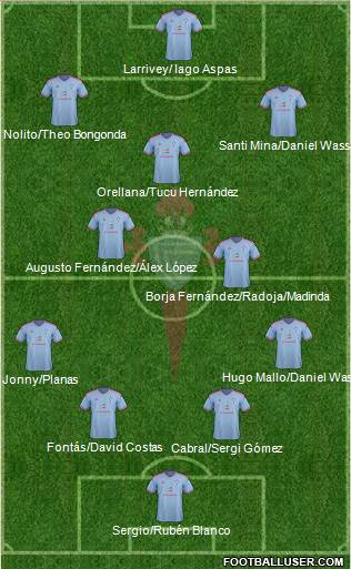 R.C. Celta S.A.D. Formation 2015