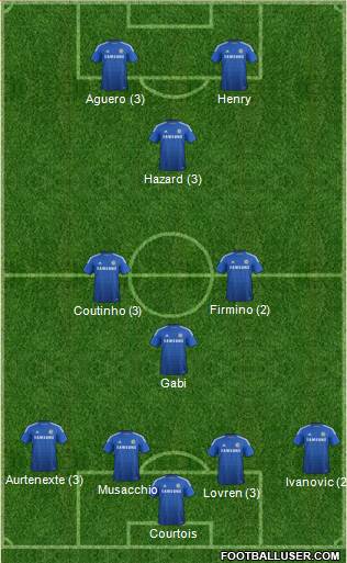 Chelsea Formation 2015