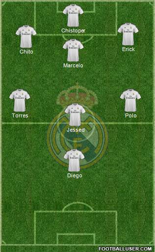 Real Madrid C.F. Formation 2015