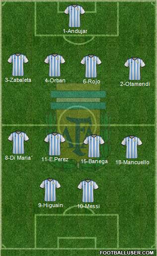 Argentina Formation 2015