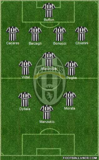Juventus Formation 2015