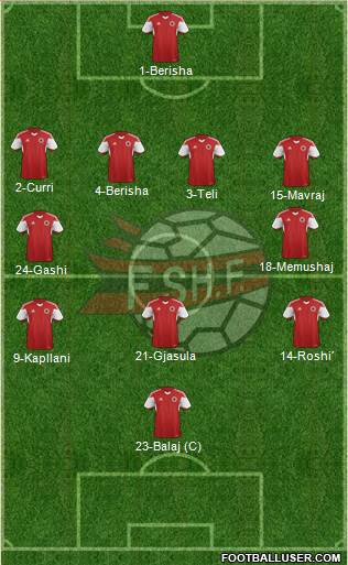 Albania Formation 2015