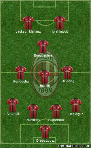 A.C. Milan Formation 2015