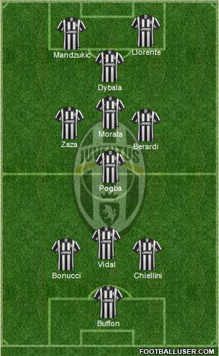 Juventus Formation 2015