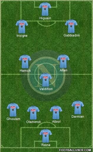 Napoli Formation 2015