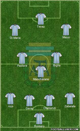 Argentina Formation 2015
