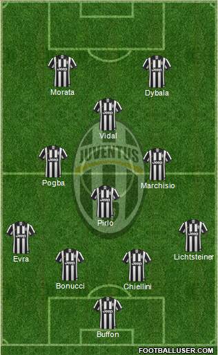 Juventus Formation 2015