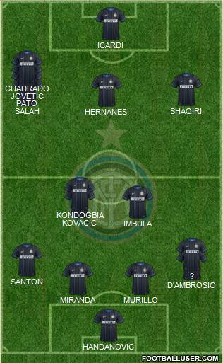 F.C. Internazionale Formation 2015