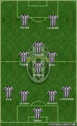 Juventus Formation 2015