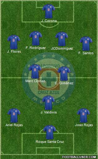Club Deportivo Cruz Azul Formation 2015